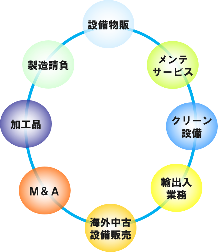 sunta-o